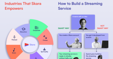 Flixbox Solution Launches Skara, Industry’s Fastest Video Streaming App Builder, eyes $155 Billion Market