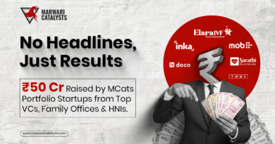 Funding News: Rs. 50 Cr Raised by Marwari Catalysts Portfolio Startups from Top VCs, Family Offices & HNIs