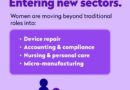 Women Entrepreneurs Are Entering Sectors Once Dominated by Men: Tide Insights