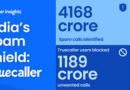 India's Spam Shield: The Truecaller Community Blocked Nearly 1,200 Crore Unwanted Calls in 2025