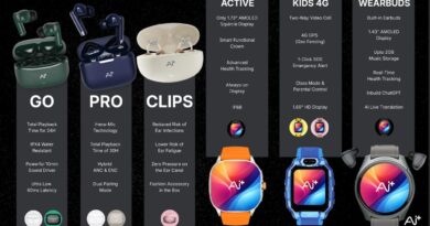 Ai+ Announces its Biggest Ecosystem Drop yet: NovaPods and NovaWatch to Launch on February 24