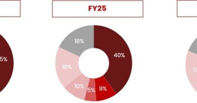 Balu Forge Industries Reports Strong Q3 FY26 Performance