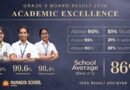 Ramagya School Students Achieve 99.6 Percent Top Score, Class X Results Show Strong Batch Performance
