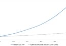 Keeper Security Surpasses USD 225M in ARR with Transformative Growth and Emerges as the Market Standard for AI-Native Identity Security