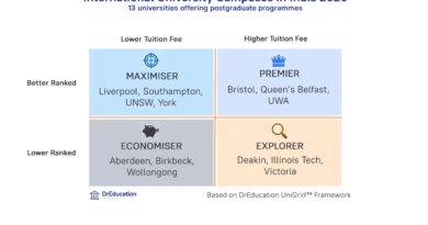 DrEducation Research Launches Comprehensive Report on Foreign University Campuses in India DrEducation Research Launches Comprehensive Report on Foreign University Campuses in India