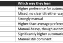 India is Still Clutching Hard: 72% of Used Car Buyers Pick Manual, but the Under 35 Buyers are Switching