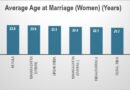 The Great Indian Pause: Marriage and Motherhood Forcing Millions of Women Out of India's Workforce