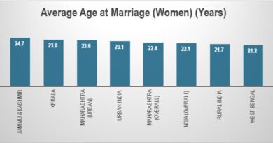 The Great Indian Pause: Marriage and Motherhood Forcing Millions of Women Out of India's Workforce