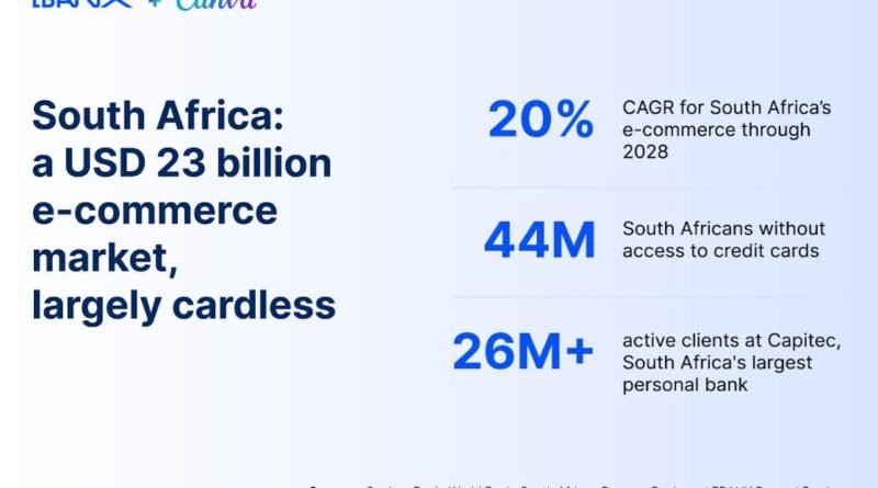 Canva Partners with EBANX and Capitec Pay to Unlock Cardless Subscriptions for South Africans