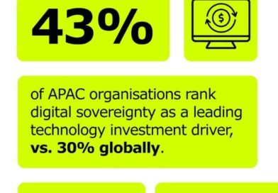 Over Half of APAC Businesses Want Greater Control Over Strategic Data in Latest Digital Sovereignty Push, New Research Shows