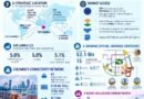 CREDAI Chennai Hosts Member Interaction with Port City Colombo