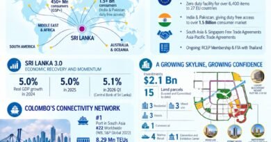 CREDAI Chennai Hosts Member Interaction with Port City Colombo