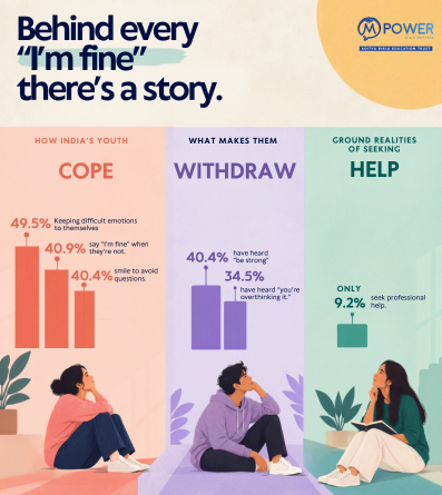 Mpower 2026 Survey: Nearly Half of Young People Navigate Emotional Distress Alone, With Only 9.2 percent Seeking Professional Help