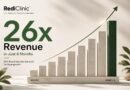 RediClinic Achieves 26x Revenue Growth in Just 8 Months, Sets New Benchmark for D2C Hypergrowth