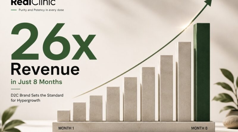RediClinic Achieves 26x Revenue Growth in Just 8 Months, Sets New Benchmark for D2C Hypergrowth