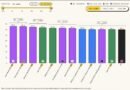 Indian Lab Sthanika's AI Model Takes Second Place on Jev Decision Index
