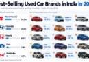 Most Popular Used Car Brands in India in 2026: What Buyers Trust and Why